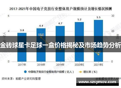 金砖球星卡足球一盒价格揭秘及市场趋势分析